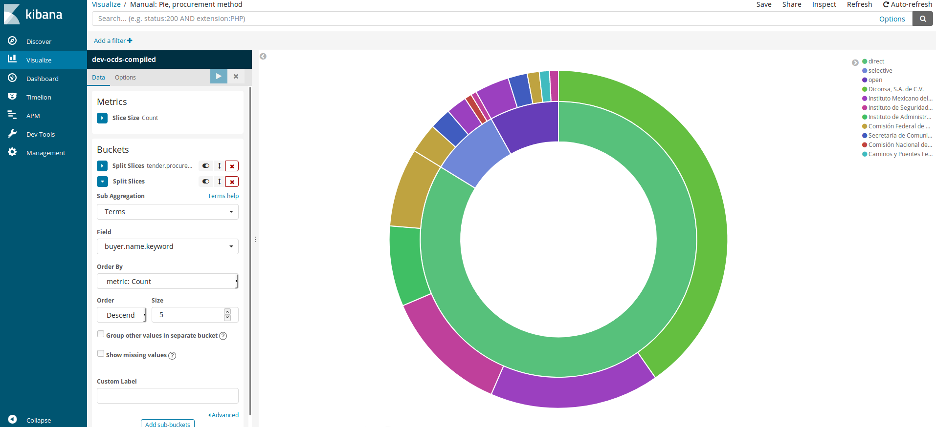 Grafico de tarta2