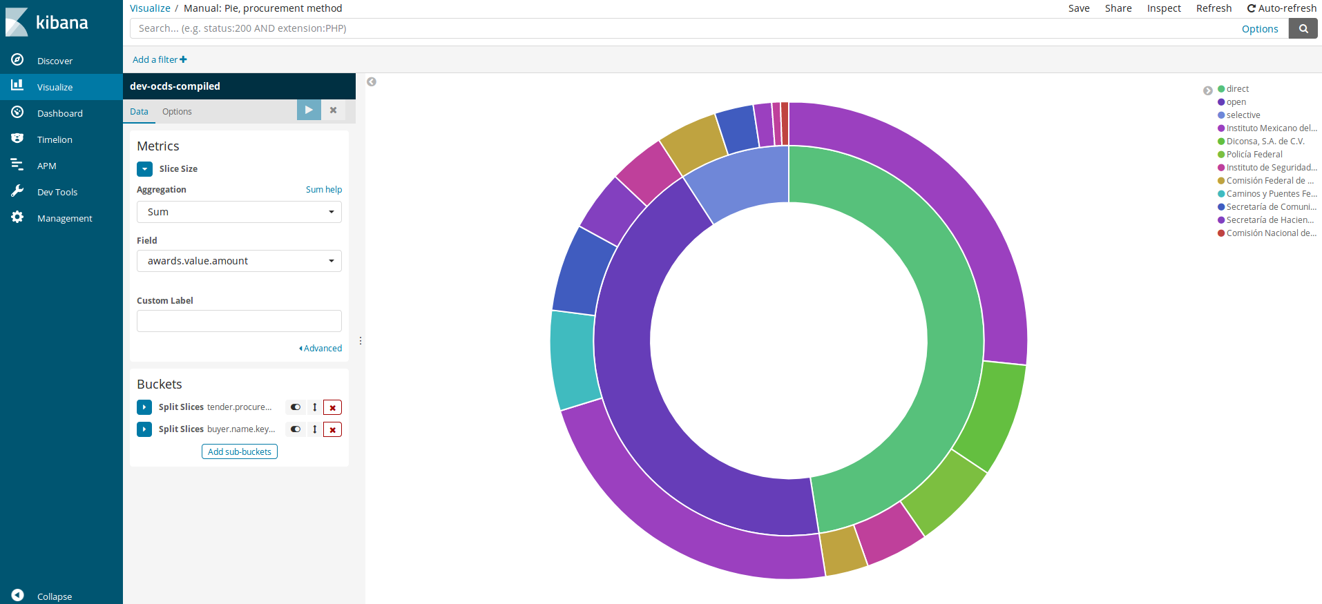 Grafico de tarta3